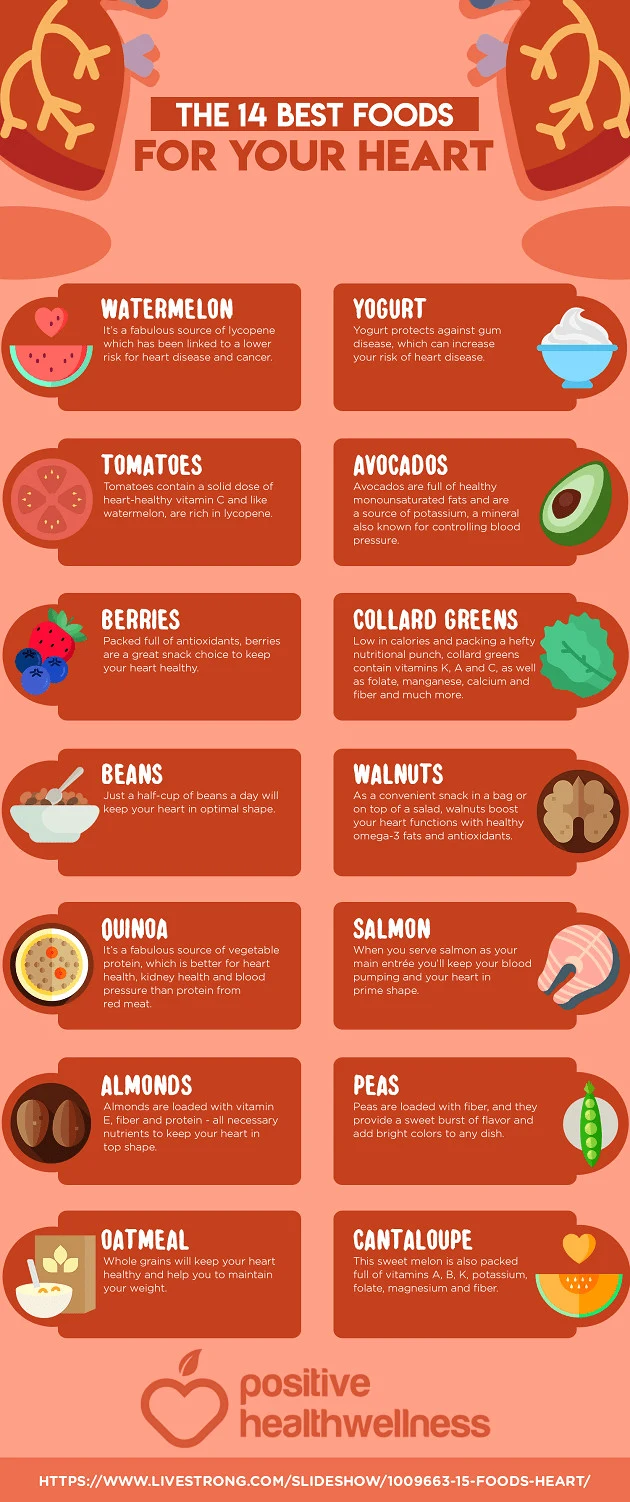 Dental House Dental Infographics Food for the Heart